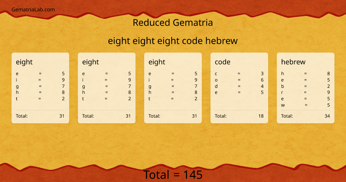 eight eight eight code hebrew in reduced Gematria